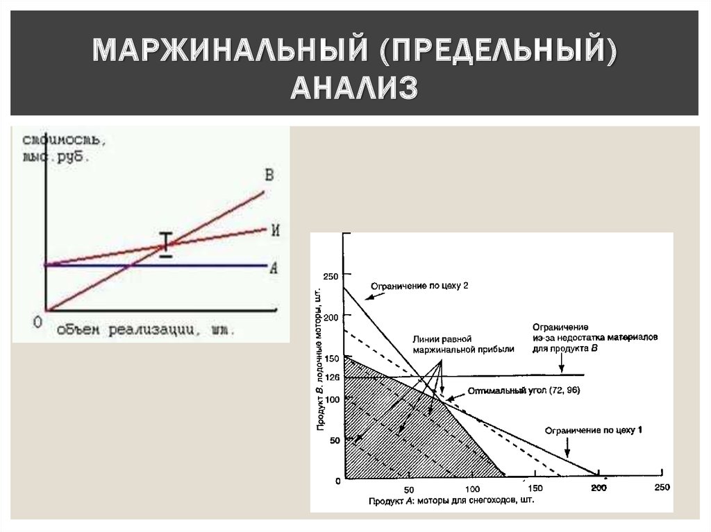 Метод маржинального дохода. Функциональный анализ в микроэкономике. Маржинальный анализ это в экономике. Анализ затрат. Маржинальный анализ. Предельный анализ.