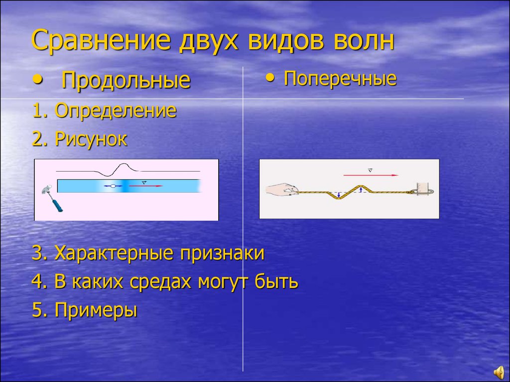 Волны физика 11 класс презентация