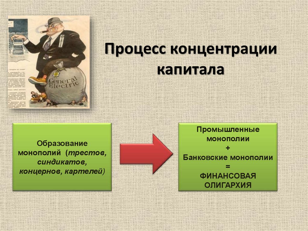 Российский финансовый капитал. Монополии в начале 20 века. Монополизация в начале 20 века. Концентрация производства и капитала. Концентрация банковского капитала.