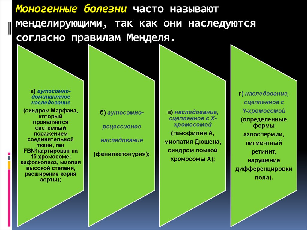 Моногенные заболевания. Моногенные заболевания классификация. Моногенные наследственные заболевания. Моногенные заболевания примеры. Классификация моногенной патологии.