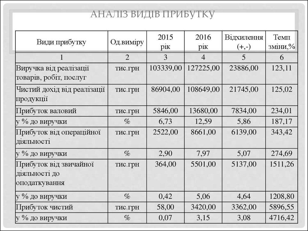 Додаток до річного плану закупівель на 2017 рік