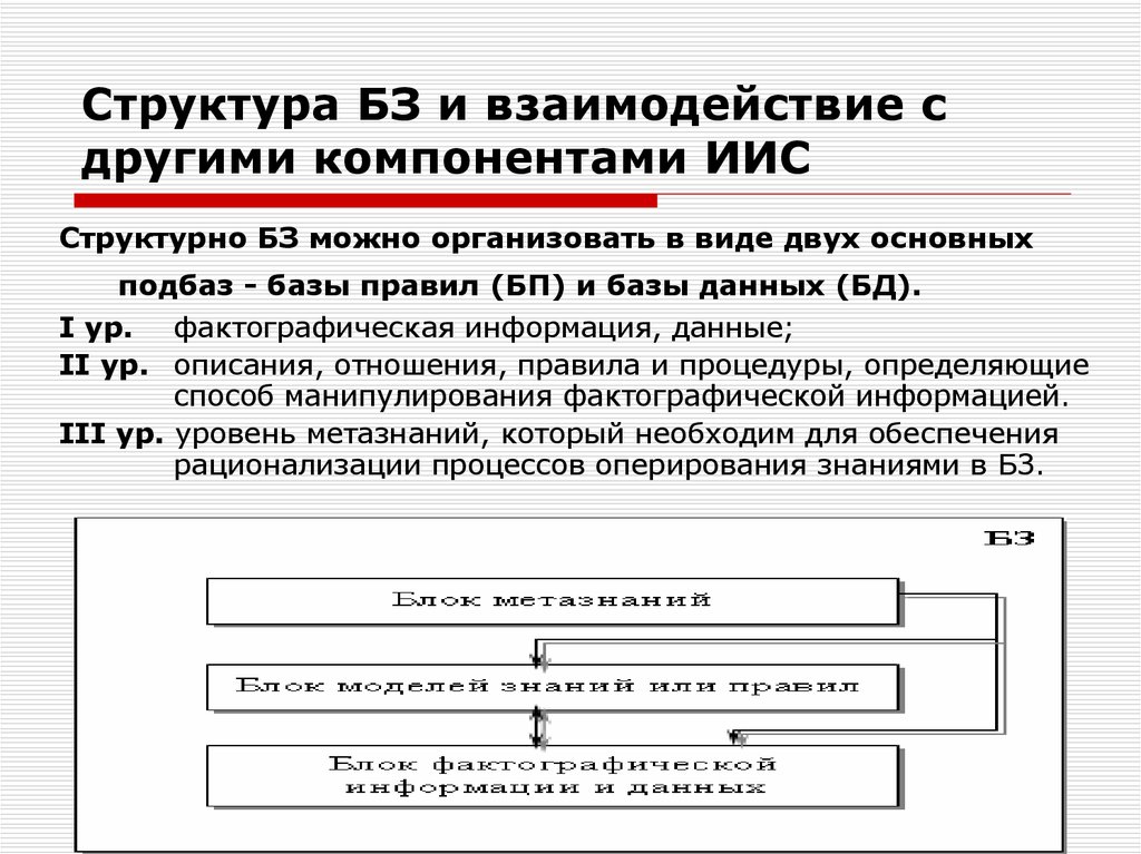 Архитектура интеллектуальных информационных систем презентация