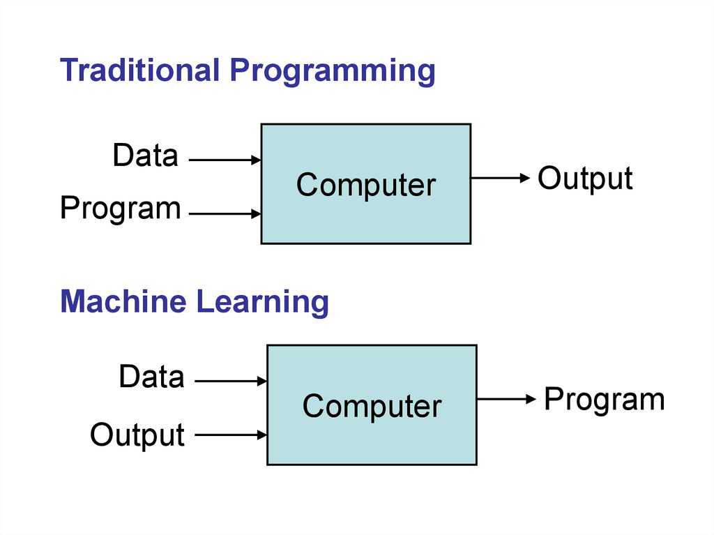 introduction about machine learning