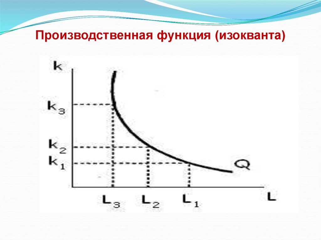 6 производственная функция. Двухфакторная производственная функция изокванта. Производственная функция график. Формула производственной функции в экономике. Изокванта производственной функции.