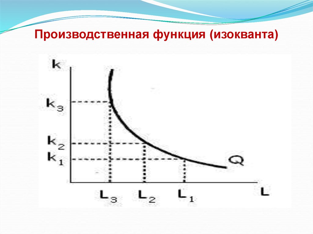 Ресурсы производственной функции