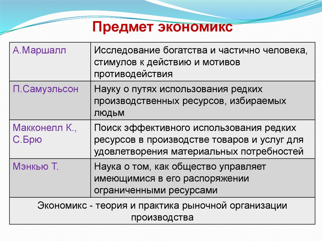 Экономикс как работает экономика и почему не работает в словах и картинках