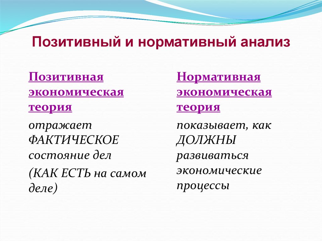 Позитивная и нормативная экономическая наука. Методология экономического анализа. Позитивный и нормативный подход.. Позитивный анализ и нормативный анализ. Позитивный и нормативный анализ примеры. Позитивный и нормативный анализ в экономике примеры.