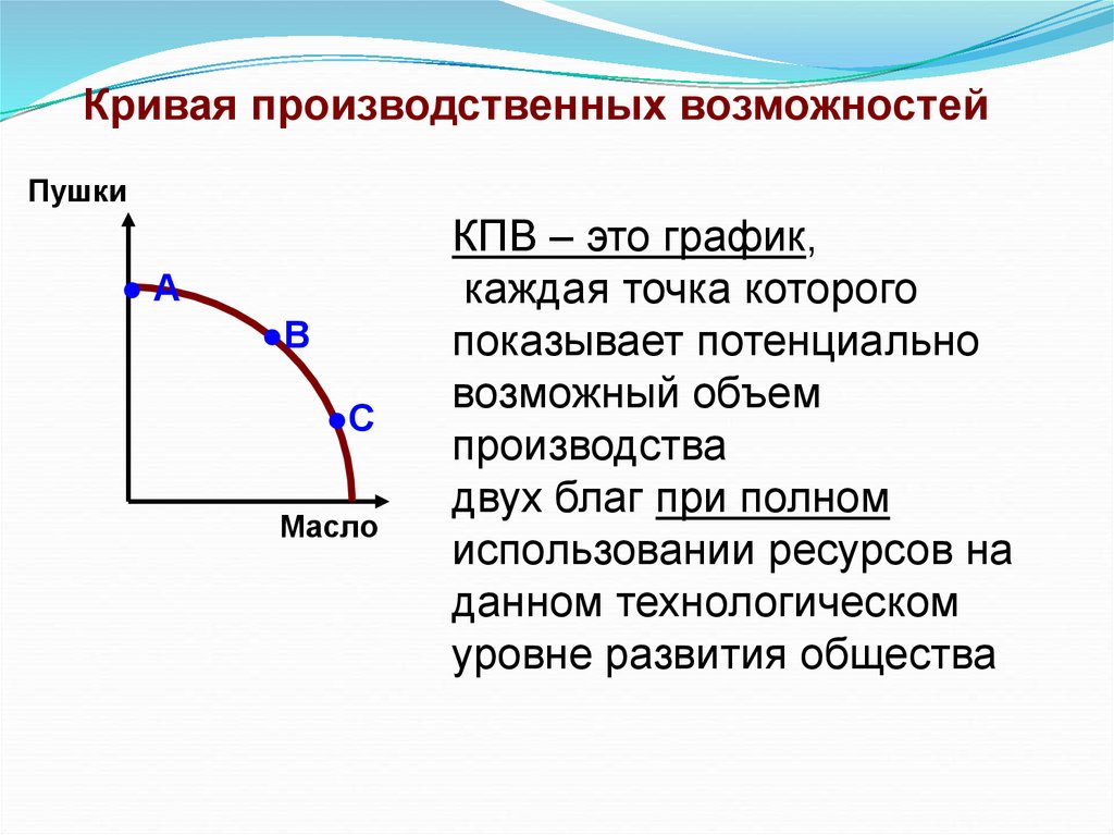 Тесты кривая производственных возможностей