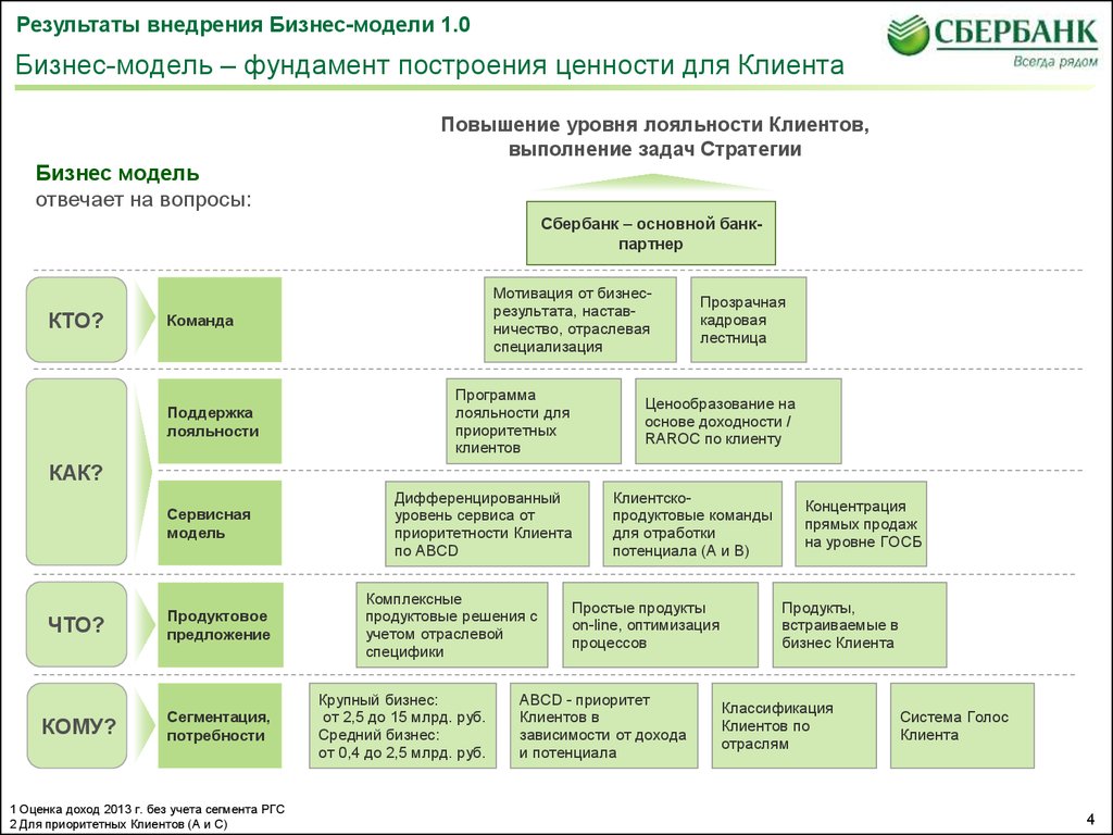 Сегментация клиентов по видам государственного контроля надзора