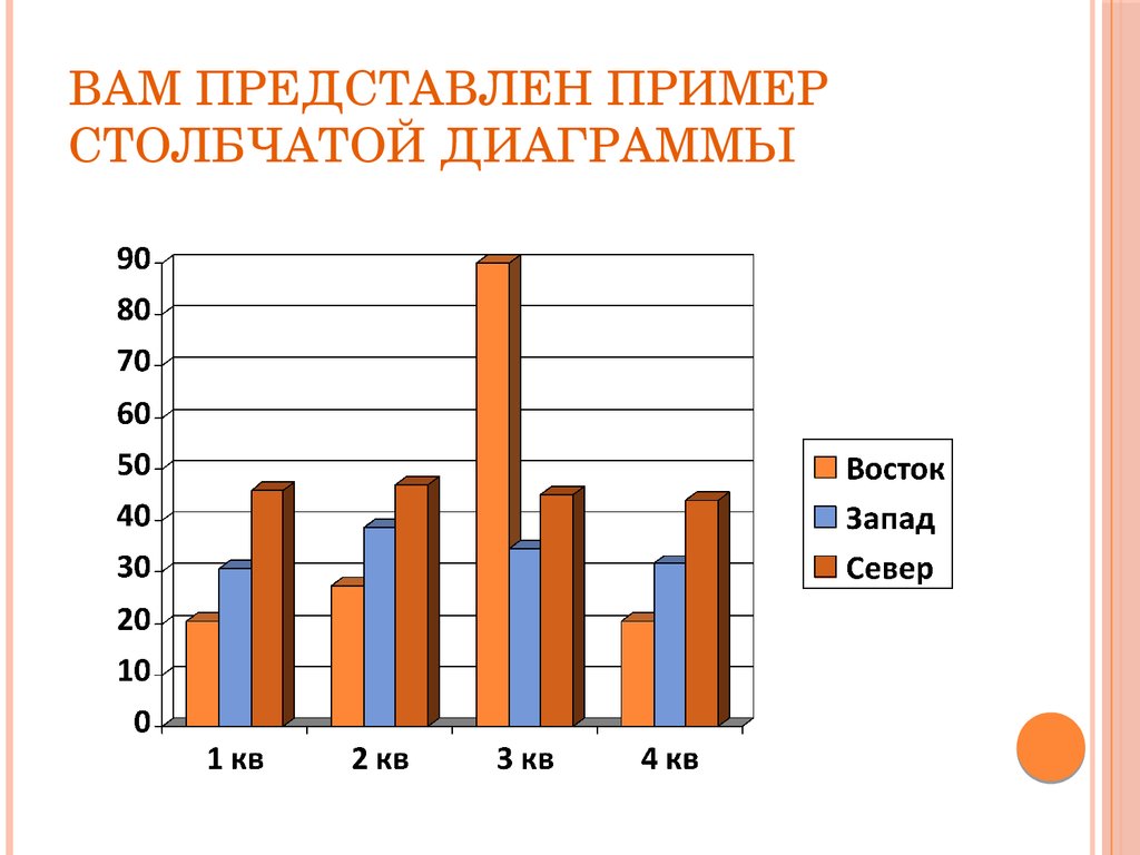 Диаграмма столбики