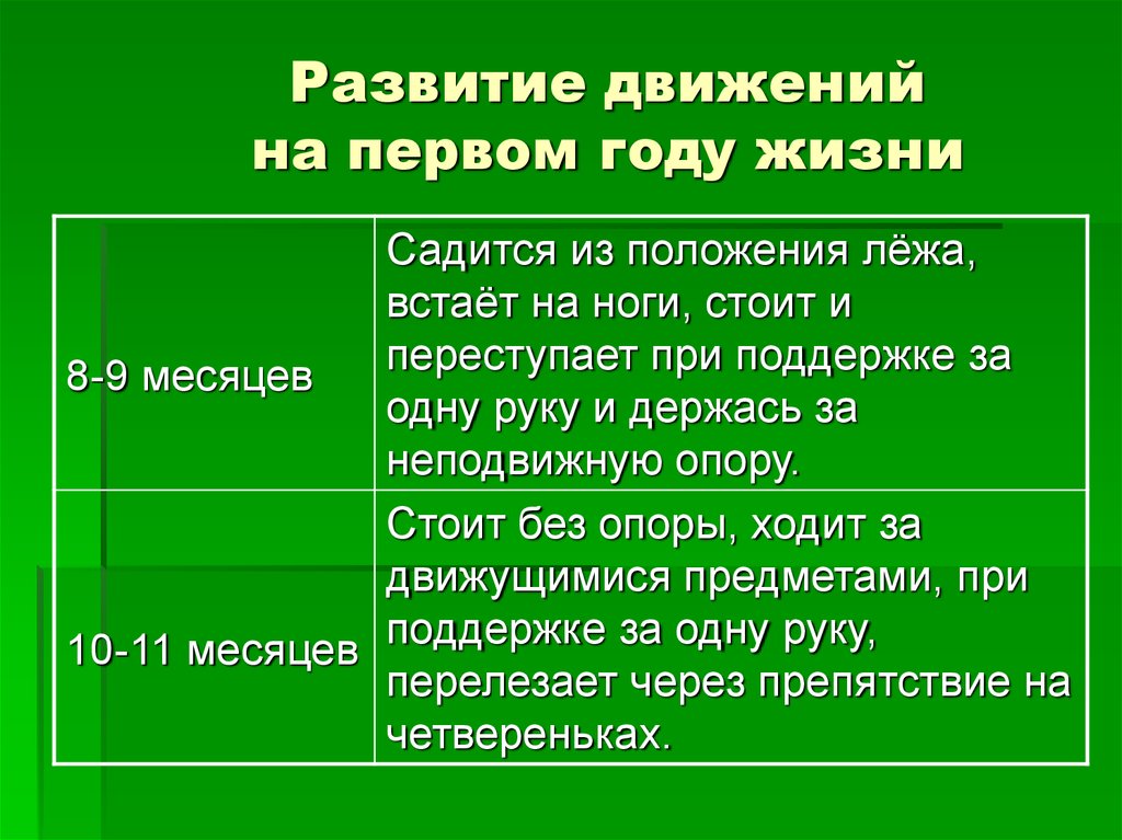 Моторное развитие