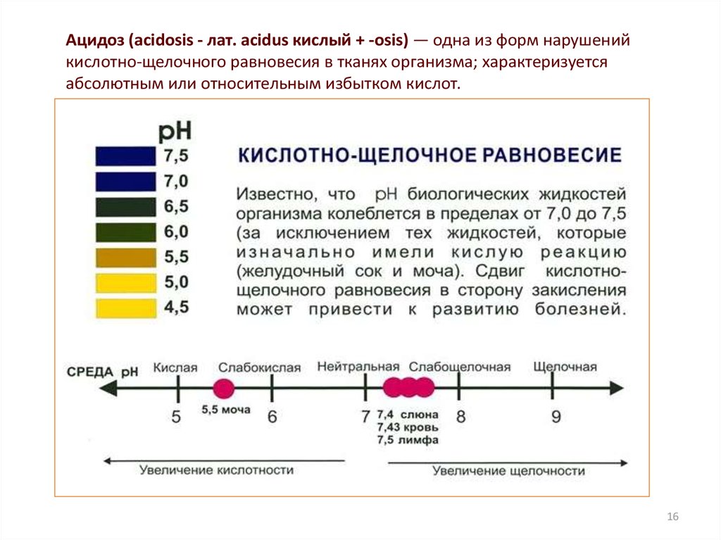 PH кислотно щелочной баланс. Показатели кислотно щелочного баланса в моче. PH кислая щелочная нейтральная.
