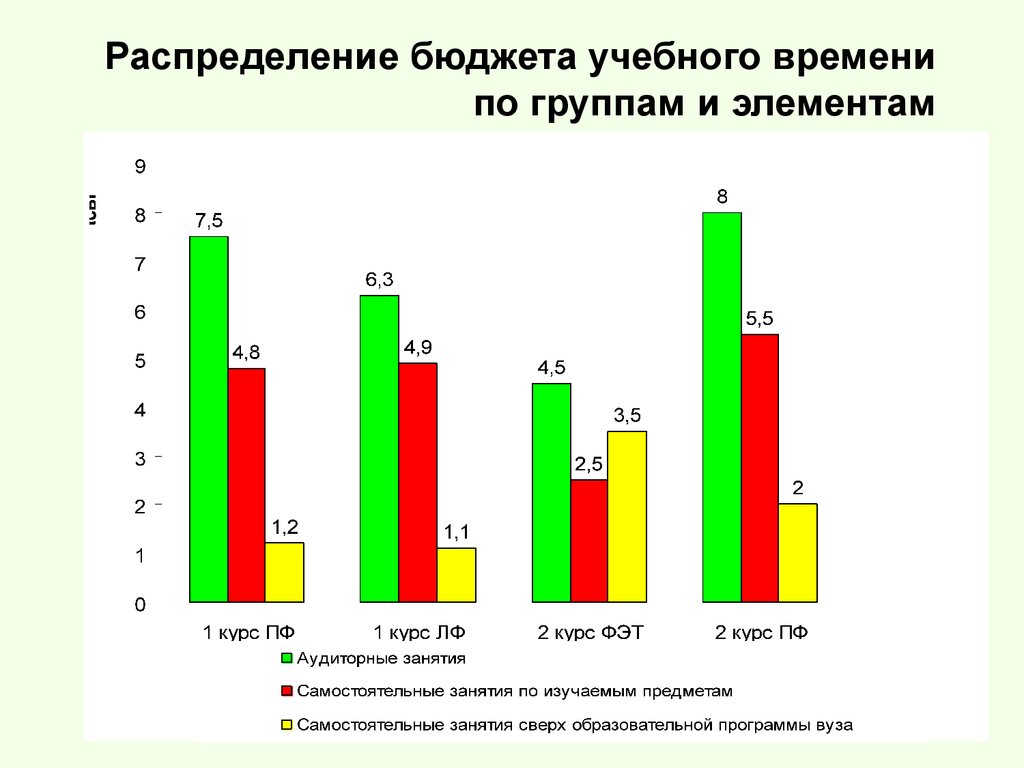 Бюджет образовательного