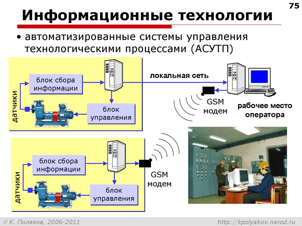 Автоматизированные системы управления проектами