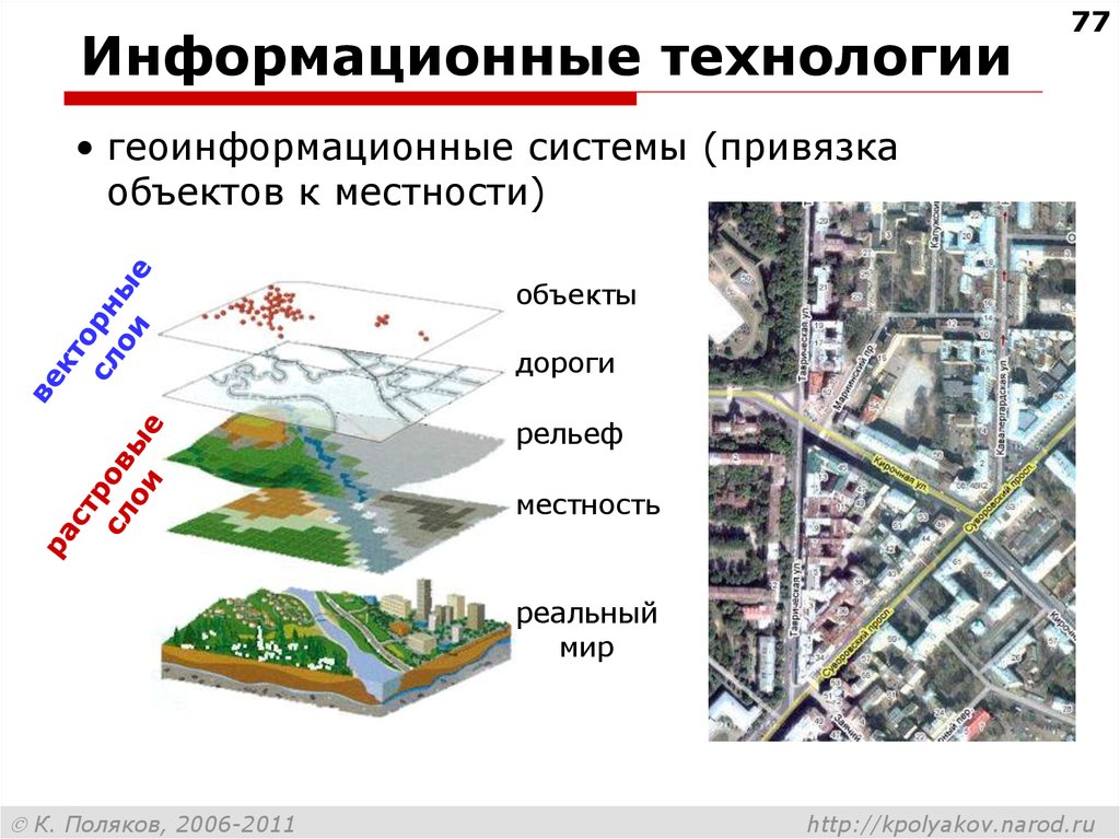 Объекты местности. Геоинформационные системы. ГИС системы. Современные Геоинформационные системы.