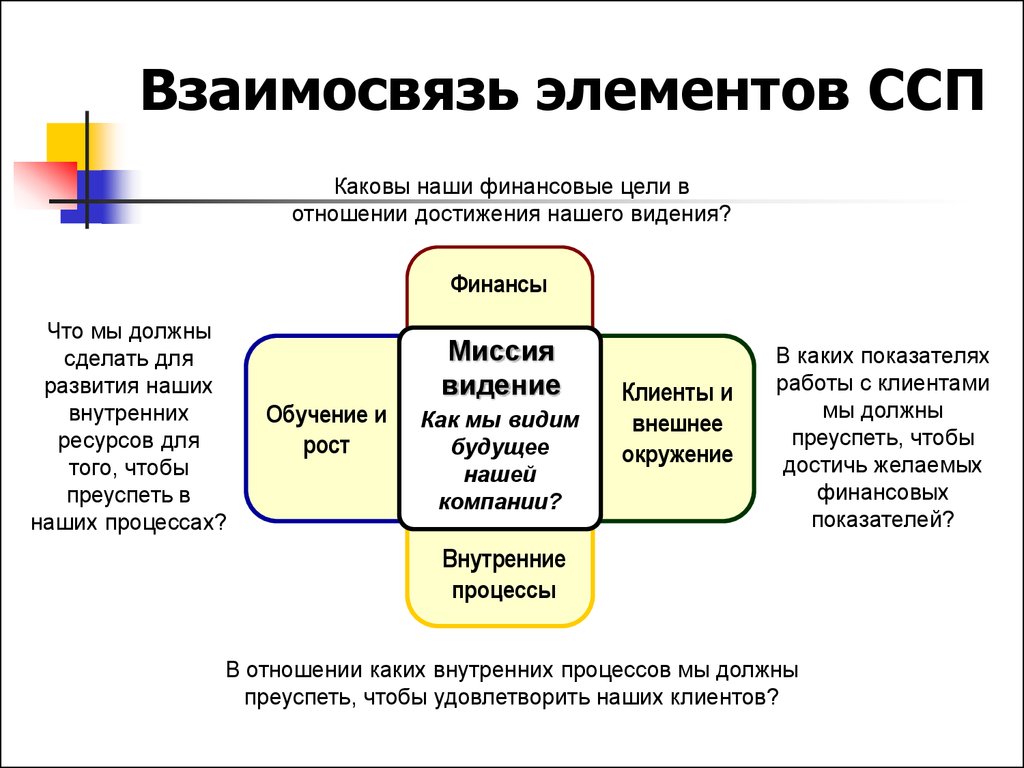 Система сбалансированных показателей картинки