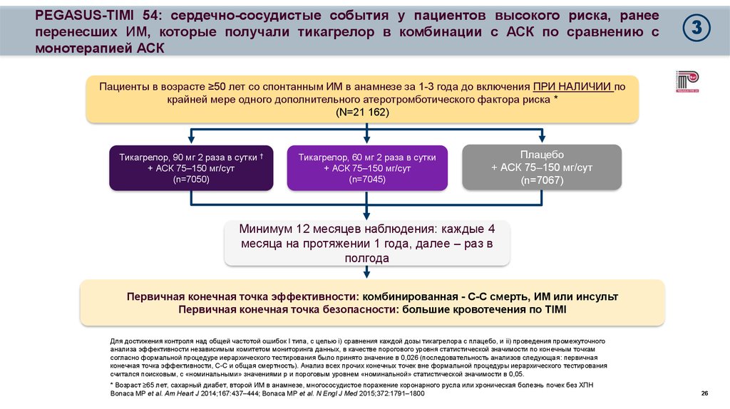 Переход с брилинты на клопидогрел схема