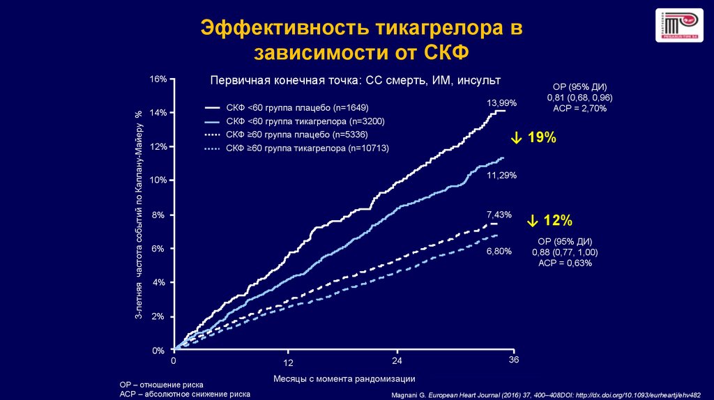 Переход с брилинты на клопидогрел схема