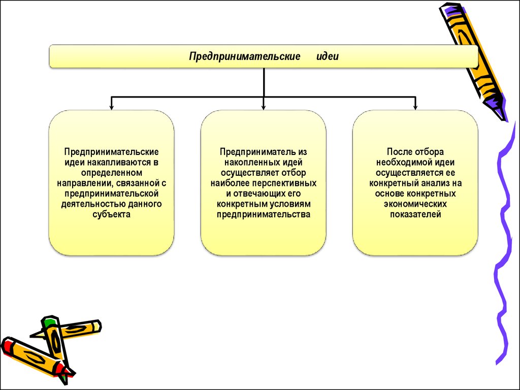 Создание собственного дела (11 класс) - презентация онлайн