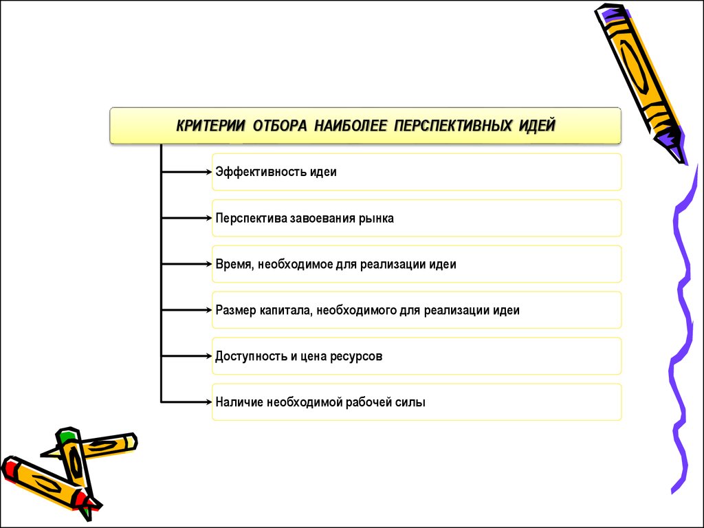 Презентация основные этапы создания собственного дела