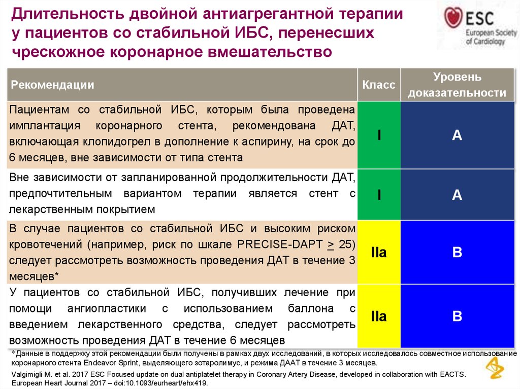 Льгота после стентирования. Двойная антитромбоцитарная терапия Окс. Сроки двойной антиагрегантной терапии после стентирования. Двойная антитромбоцитарная терапия после стентирования. Длительность антиагрегантной терапии после стентирования.