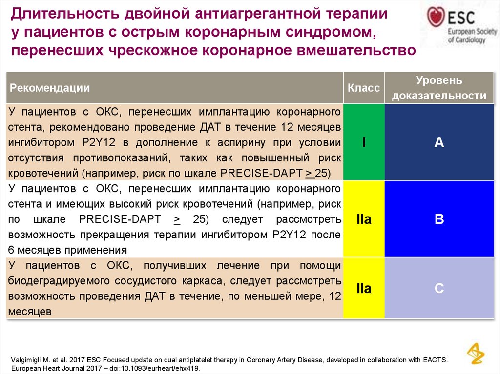 Льгота после стентирования. Двойная антитромбоцитарная терапия Окс. Длительность двойной антиагрегантной терапии после стентирования. Двойная антитромбоцитарная терапия Длительность. Антиагрегантная терапия после инфаркта.