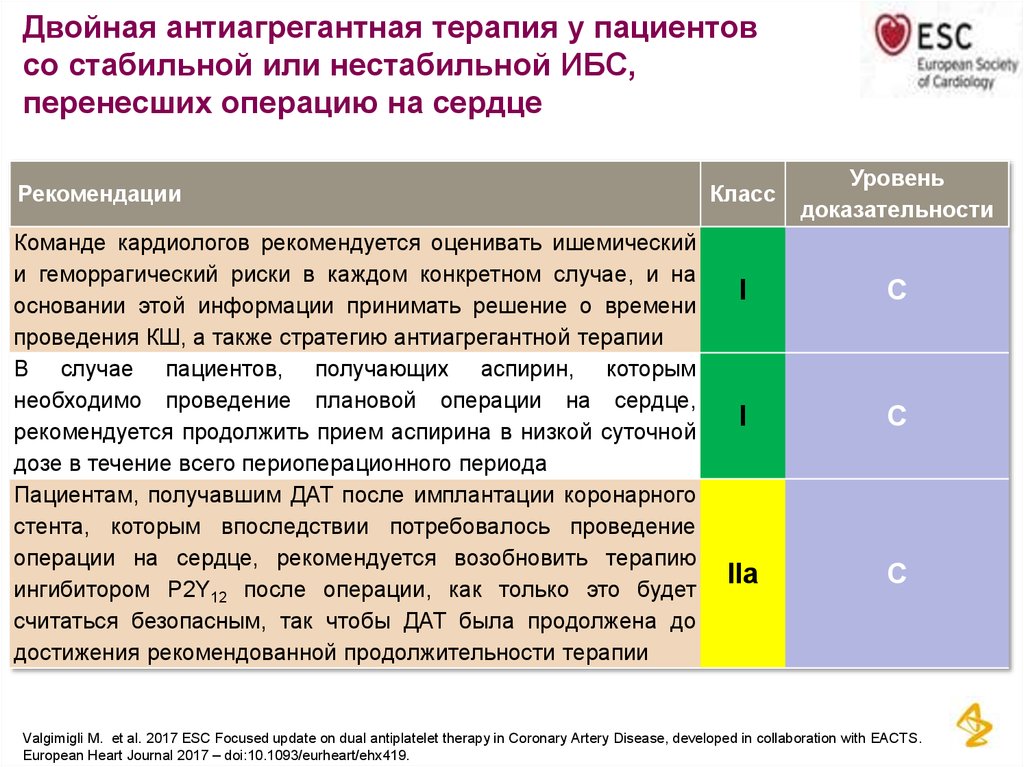 После терапии. Рекомендации по антиагрегантной терапии после стентирования. Длительность двойной антиагрегантной терапии после стентирования. Окс двойная дезагрегантная терапия. Двоцня антиагреганьная терапия.