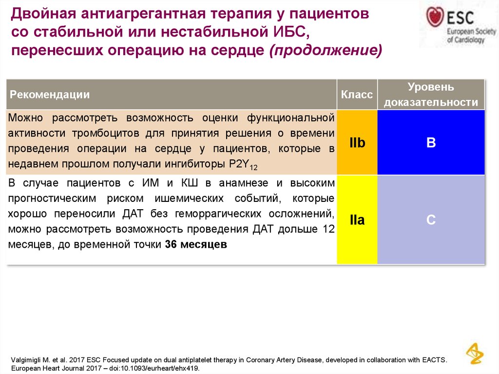 Двойная антиагрегантная терапия у пациентов со стабильной или нестабильной ИБС, перенесших операцию на сердце (продолжение)