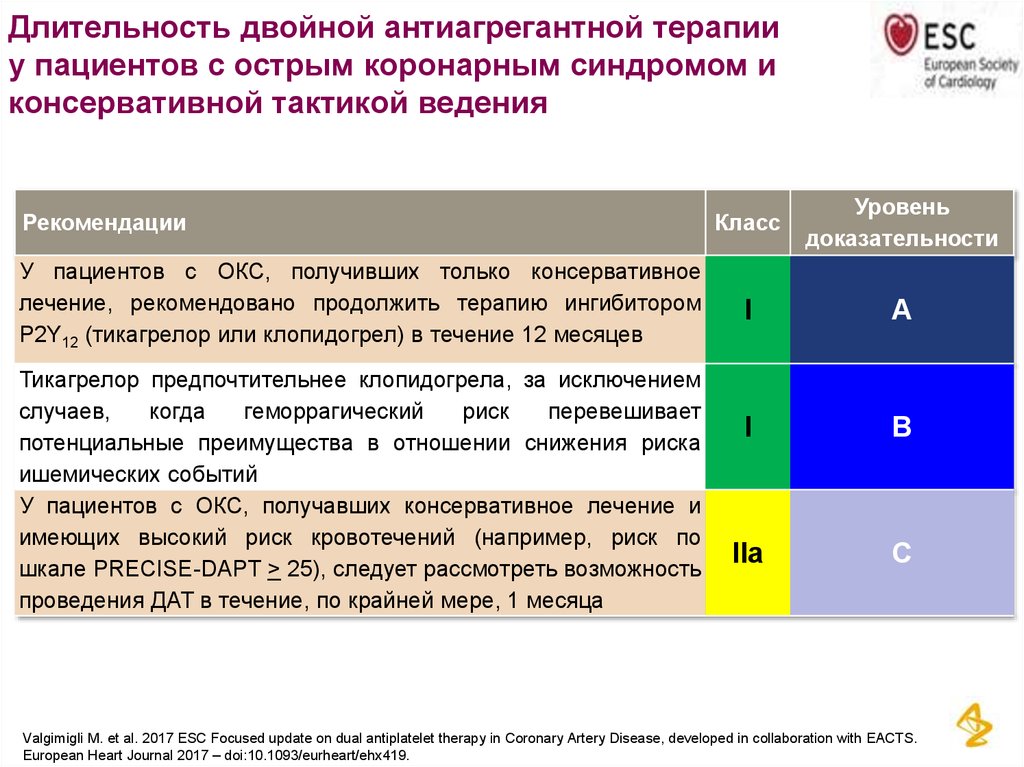 Двойная антиагрегантная терапия. Двойная дезагрегантная терапия рекомендации. Дезагрегантная терапия после стентирования рекомендации. Двойная антиагрегантная терапия схема. Двойная антиагрегантная терапия клинические рекомендации.