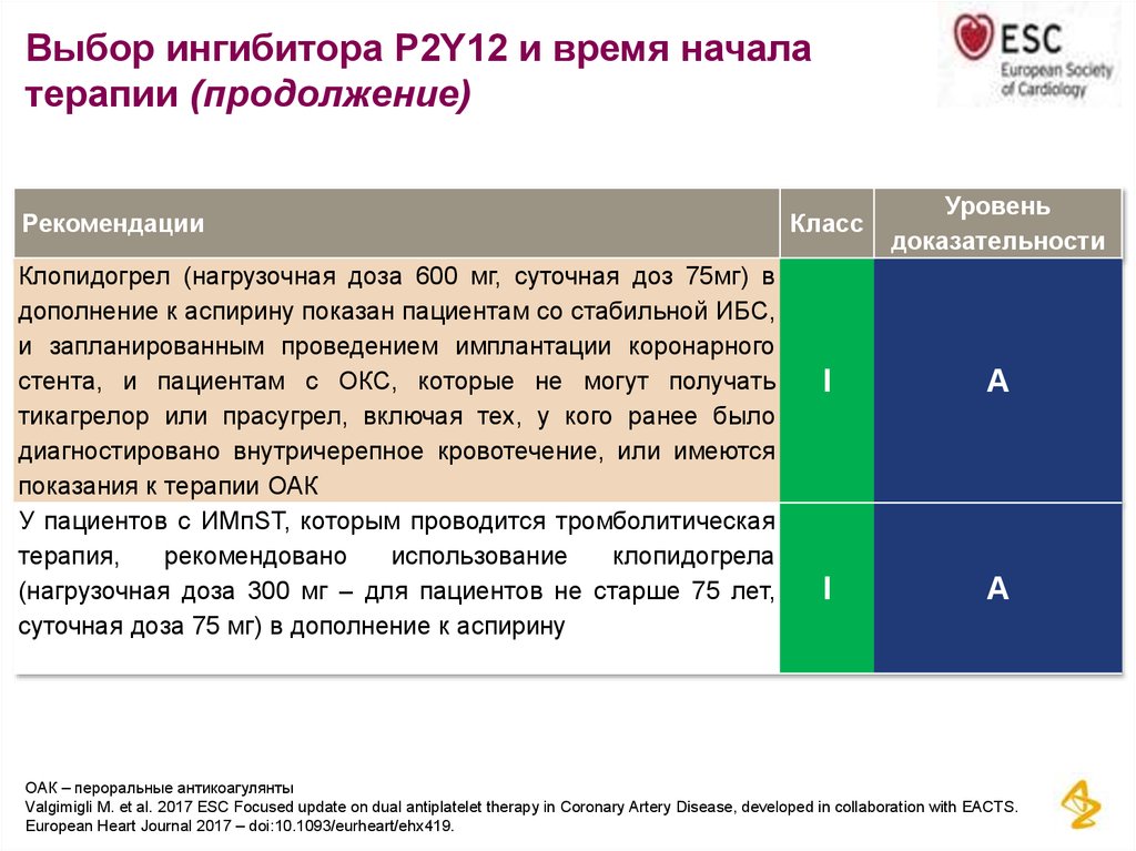 Рекомендации 2017 года