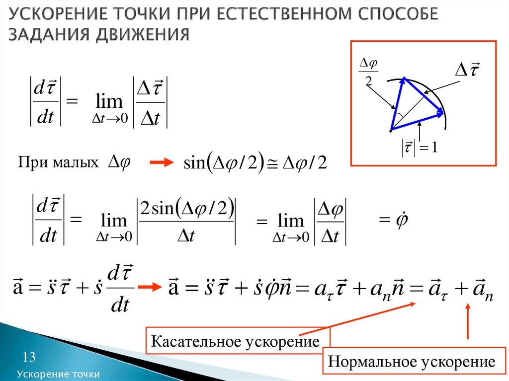 Легкое ускорение. Ускорение точки при естественном задании ее движения. Ускорение точки при естественном способе задания ее движения. Естественный способ задания ускорения. Скорость и ускорение точки при естественном способе задания движения.