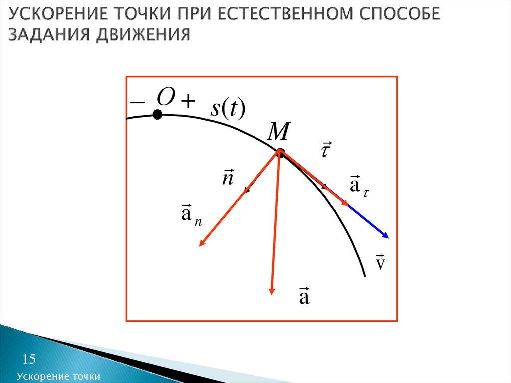 Ускорение движения точки. Ускорение при естественном способе задания движения. Естественный способ задания движения точки. Скорость и ускорение точки при естественном способе задания движения. Ускорение точки при естественном способе задания движения точки.