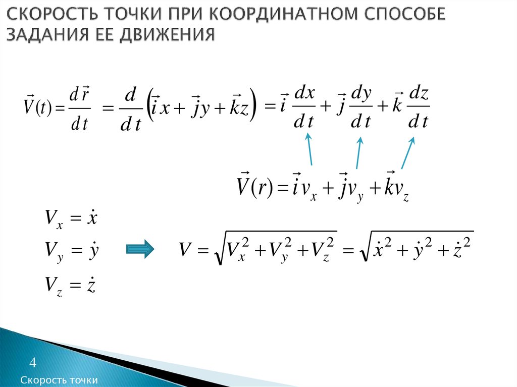 Вертикальная скорость точки