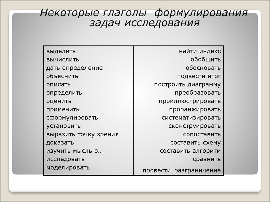 Организация коллективного научного исследования презентация