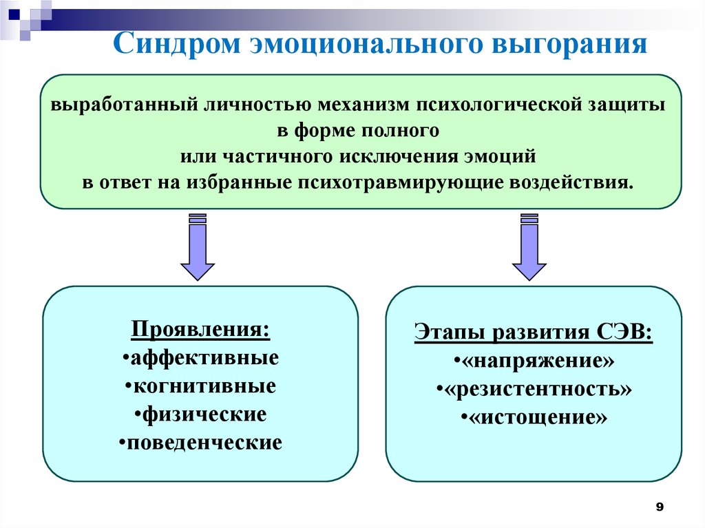 Механизм проявления. Механизмы личностного воспитательного воздействия:. Виды интеллектуальной нагрузки. Эмоциональное воздействие а педагогическом процессе. Примеры проявления психологических защит в педагогическом процессе.