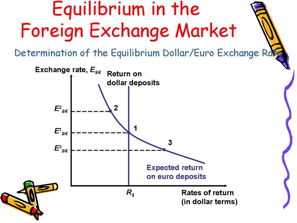 The Theory Of Exchange Rate Determination Prezentaciya Onlajn - 