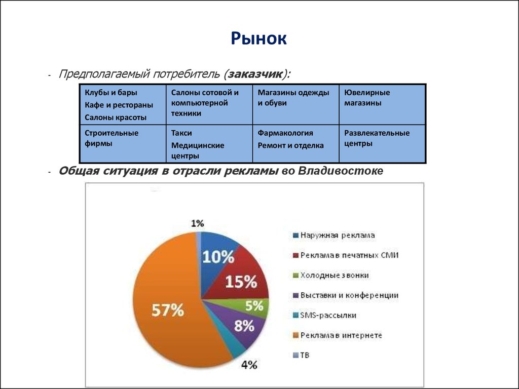 Предполагаемый потребитель