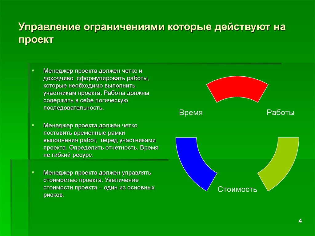 На проект действуют такие ограничения как