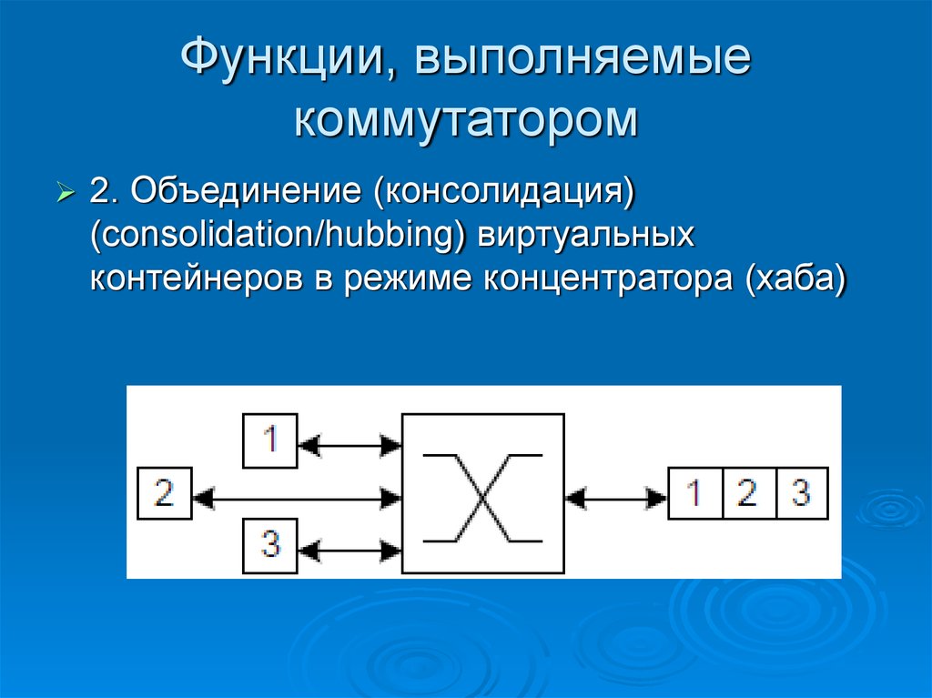 Какую функцию выполняют блоки