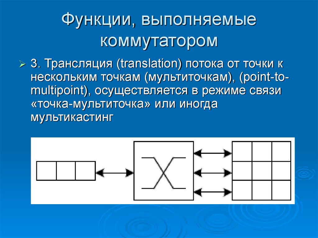 Какую функцию выполняют блоки