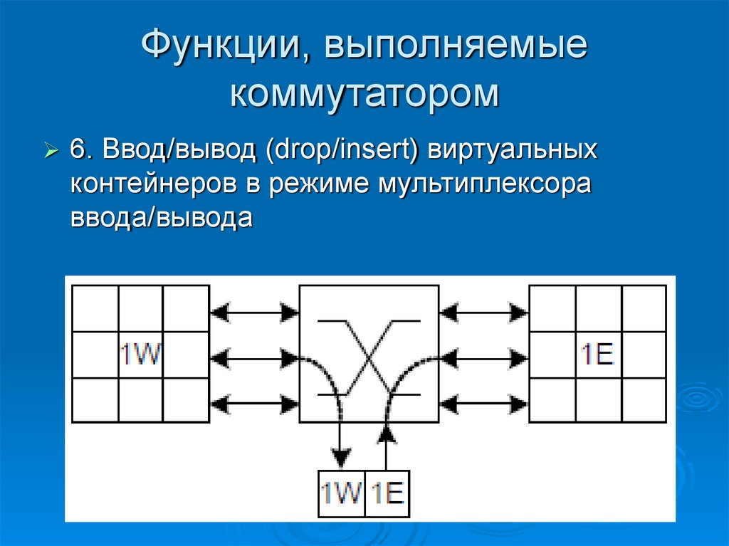 Какую функцию выполняют блоки