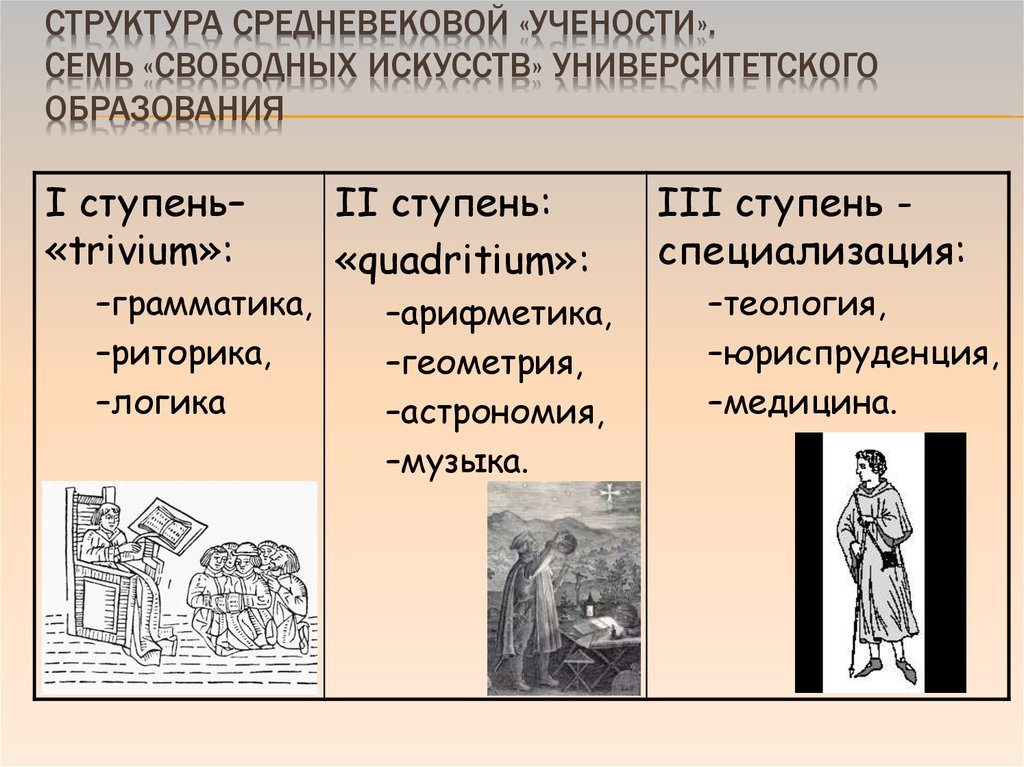 Таблица культура западной европы в средние века. Структура средневекового университета. Схема средневекового университета. Структура средневекового университета схема. Степени обучения в средневековье.