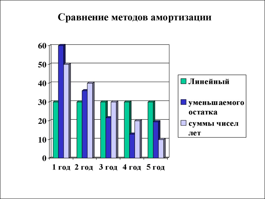 Сравнение технологий