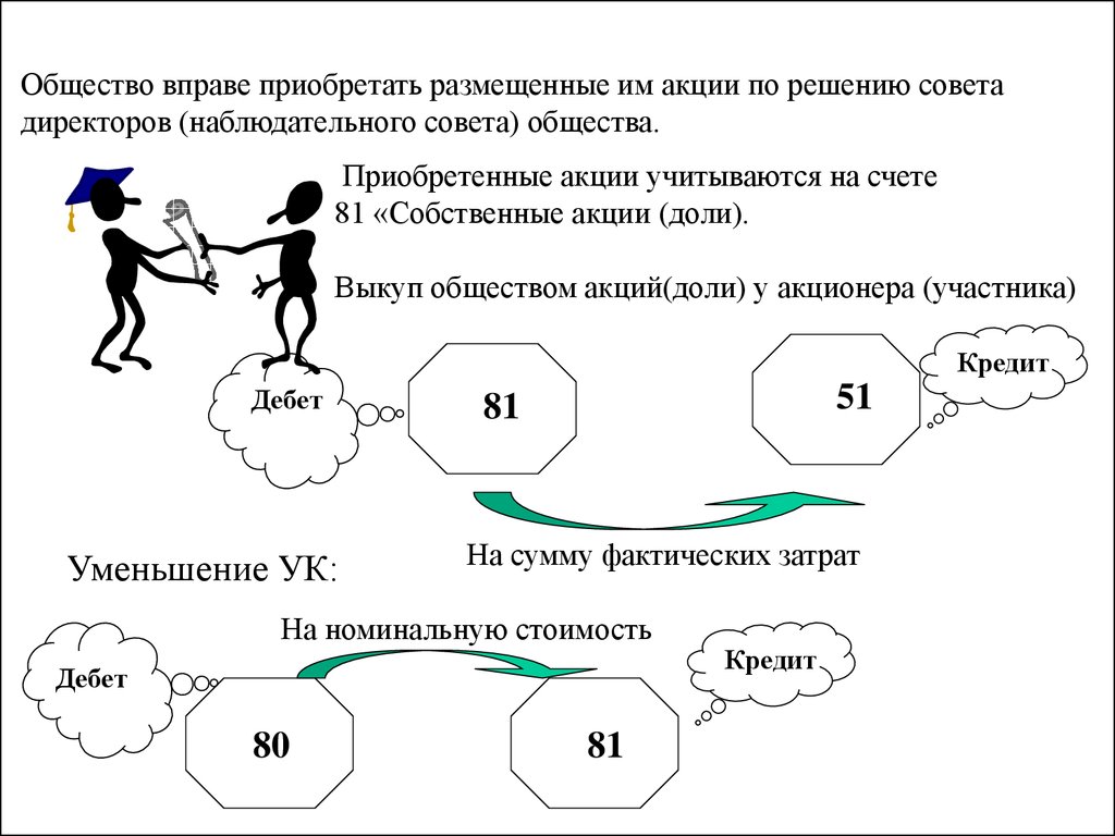 Советы общества