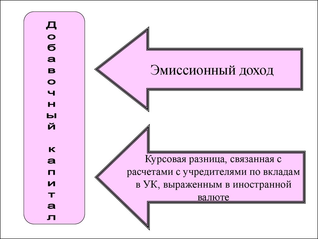 Картинка курсовая разница