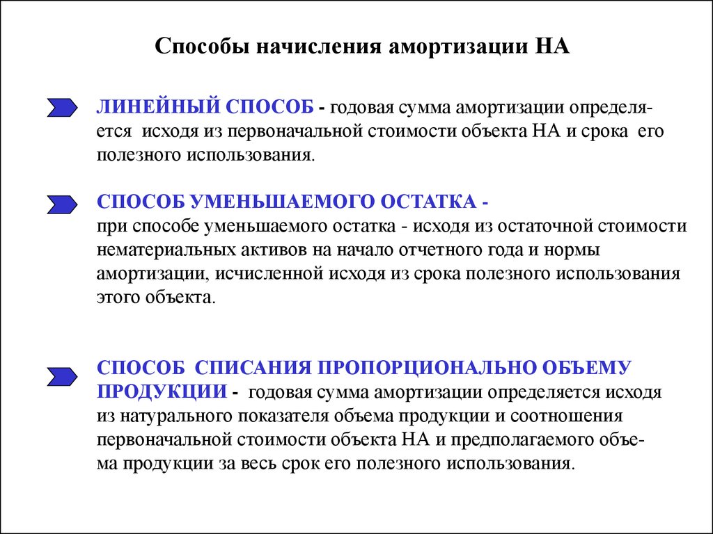 Способы основных средств. Способы вычисления амортизации. Амортизация методы начисления амортизации. Способы начисления амортизации основных средств. 2 Метода начисления амортизации.