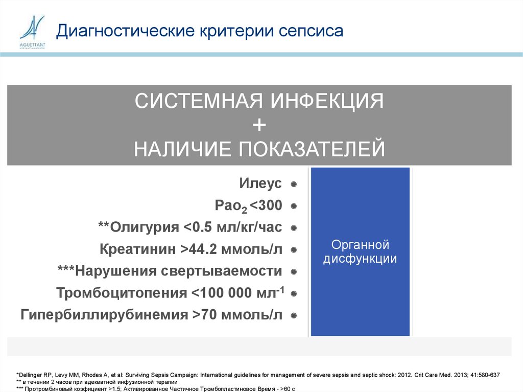 Критерии международной. Диагностические критерии сепсиса. Расширенные диагностические критерии сепсиса. Критерии органной дисфункции при сепсисе. Сепсис 3 критерии диагностики.