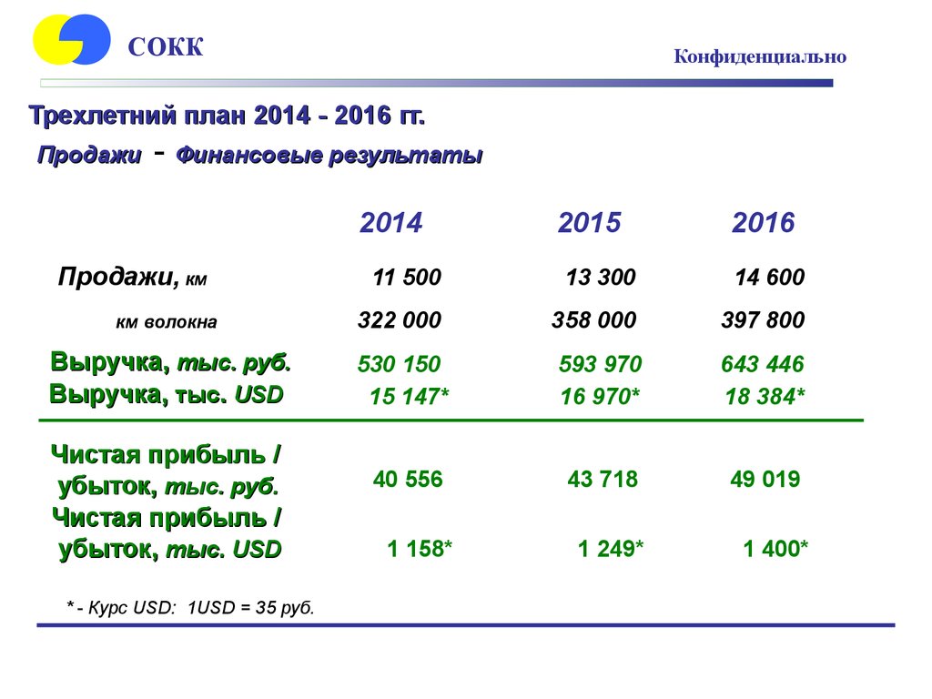 Планирование 2014