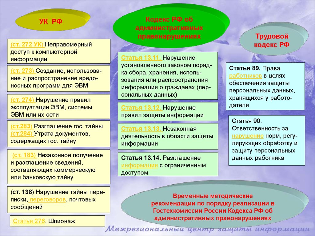 Право на поиск и распространение информации