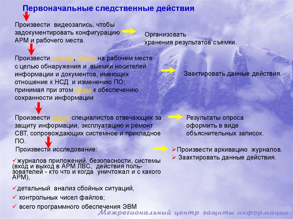 Какие действия производятся с каналами